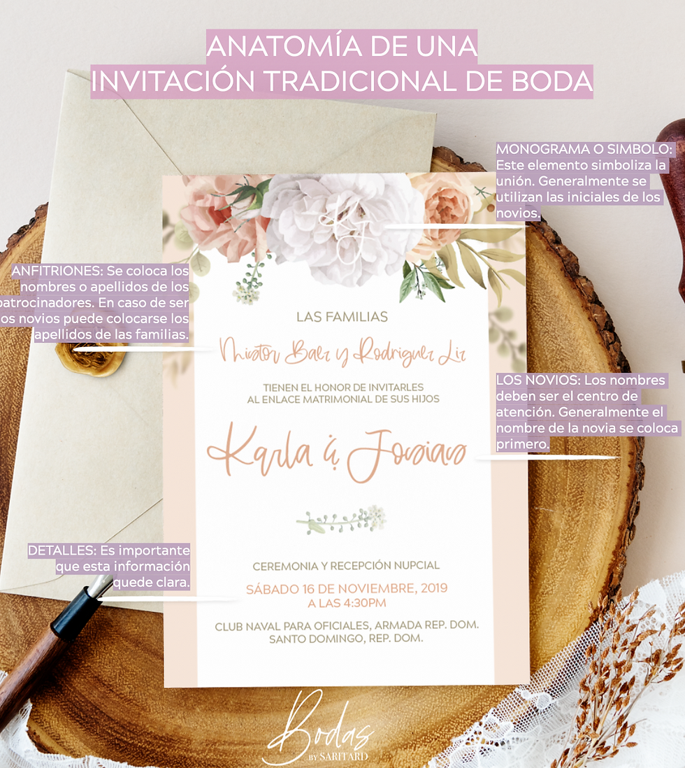 5 Partes De Una Invitaci n De Boda