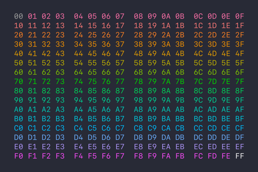 Color Code Your Bytes