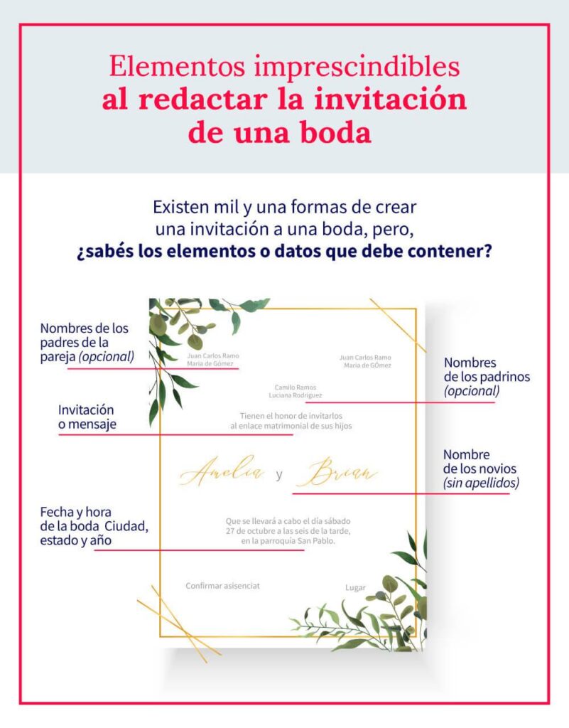 Como Redactar Una Invitacion De Boda Como Redactar Una Invitacion De Boda