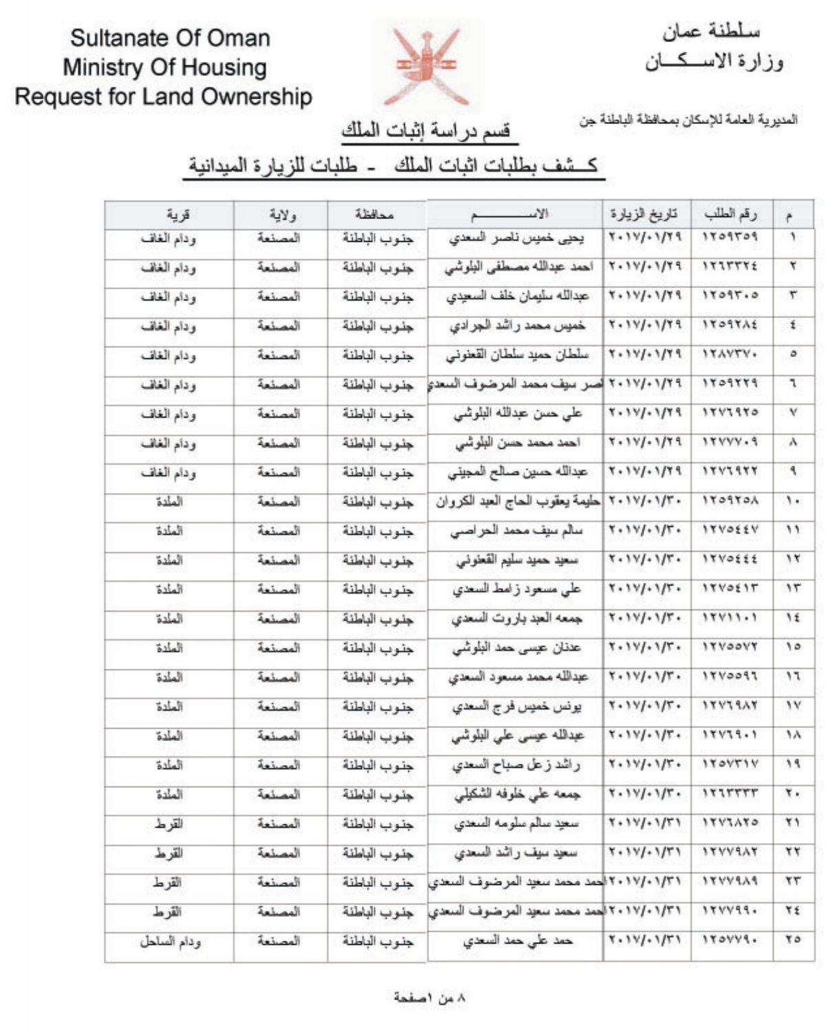 D8acd986d988d8a820d8a7d984d8a8d8a7d8b7d986d8a920d985d988d8a7d8b9d98ad8af20d8a7d984d8b2d98ad8a7d8b1d8a7d8aa20d8a7d984d985d98ad8afd8a7d986d98ad8a9