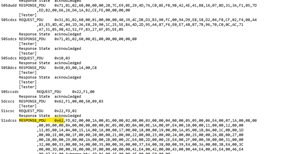 Data Shaping