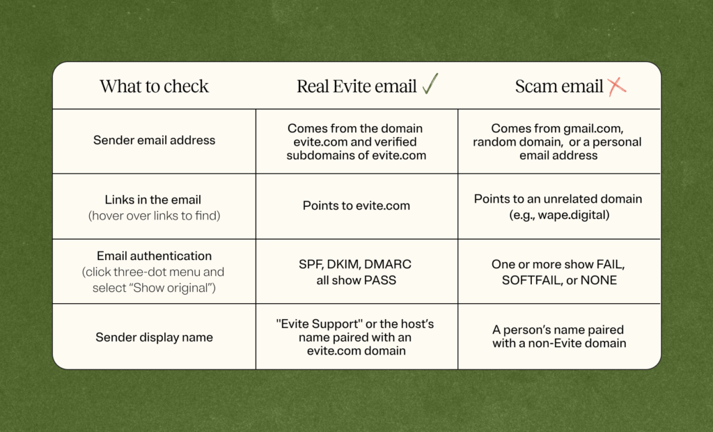 How To Spot Phishing Email Scam
