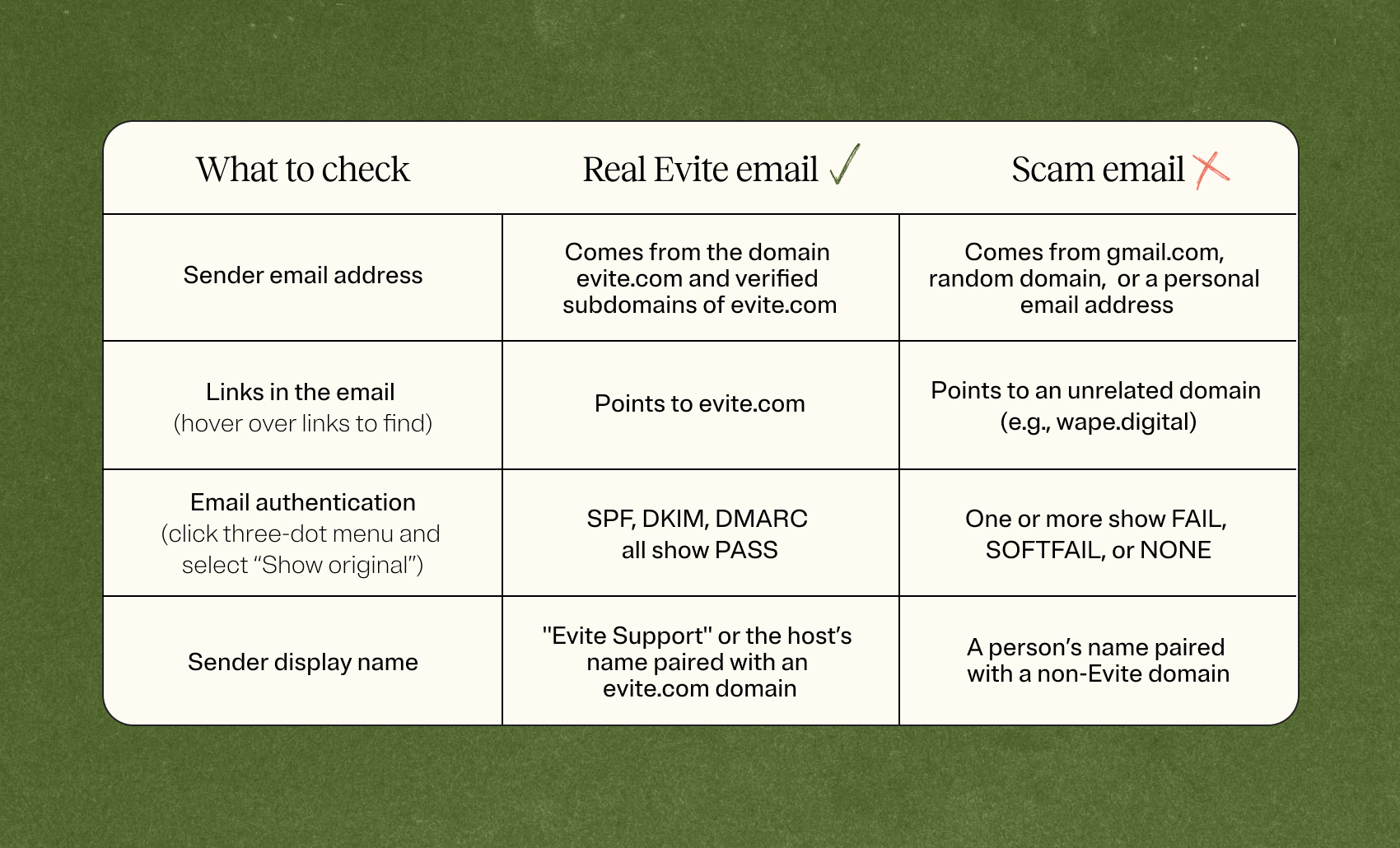 How To Spot Phishing Email Scam